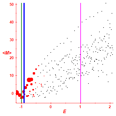 Peres lattice <M>